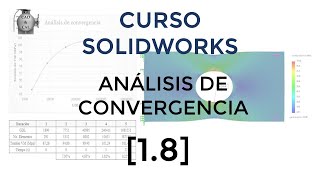 [1.8] Análisis de convergencia | SolidWorks Simulation