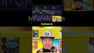 Bitcoin just hit an RSI low unseen since 2018. Why was everyone panic selling?
