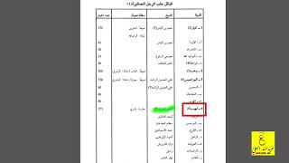 جَدول عشائر الرُحَل الصغيرة في حلب ( كتاب البدو لأبنوهايم )