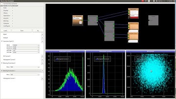 Flow based programming for numerical analysis
