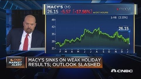 Amazon wrecked the retail margins for all companies, Cramer says