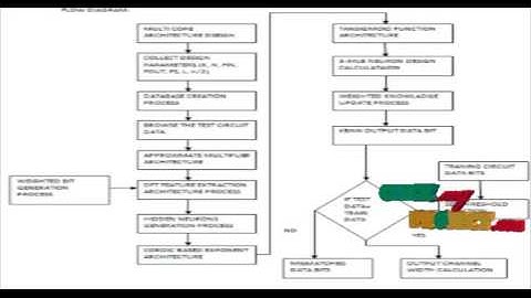 Knowledge-Based Neural Network Model for FPGA Logical Architecture Development