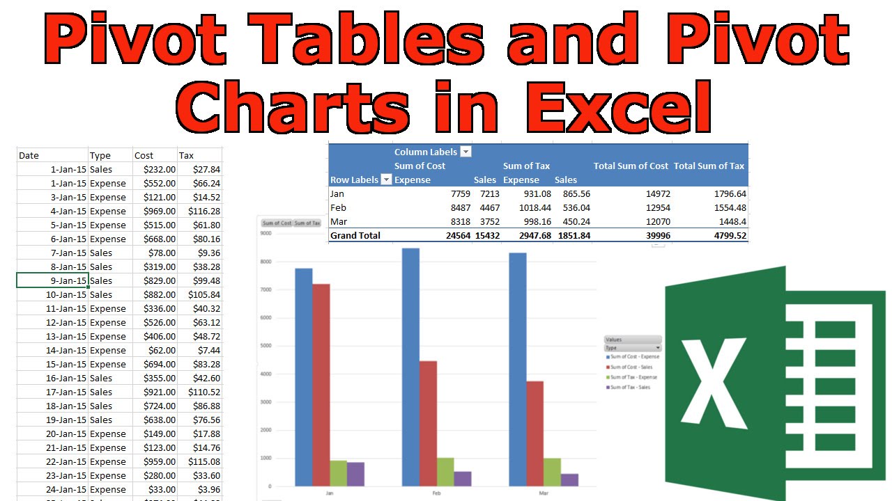 pivot-tables-and-pivot-charts-in-microsoft-excel-introduction-youtube