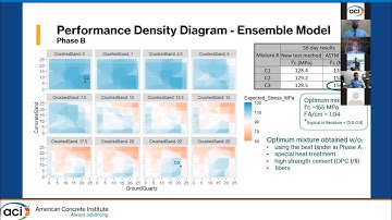 Performance Density Diagram Developed with Machine Learning Models