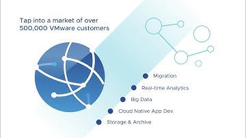 Introduction to Managed Service Provider Program & VMware Cloud Partner Navigator