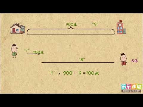 27 14 速度倍数相关的行程问题  小學奧數  四年級應用題2