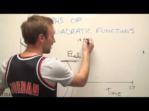 Graphs of Quadratic Functions - ENGAGE NY Algebra I: Module 1: Lesson 2 Instructional Video Graphs of Quadratic Functions - ENGAGE NY Algebra I: Module 1: Lesson 2 Instructional Video