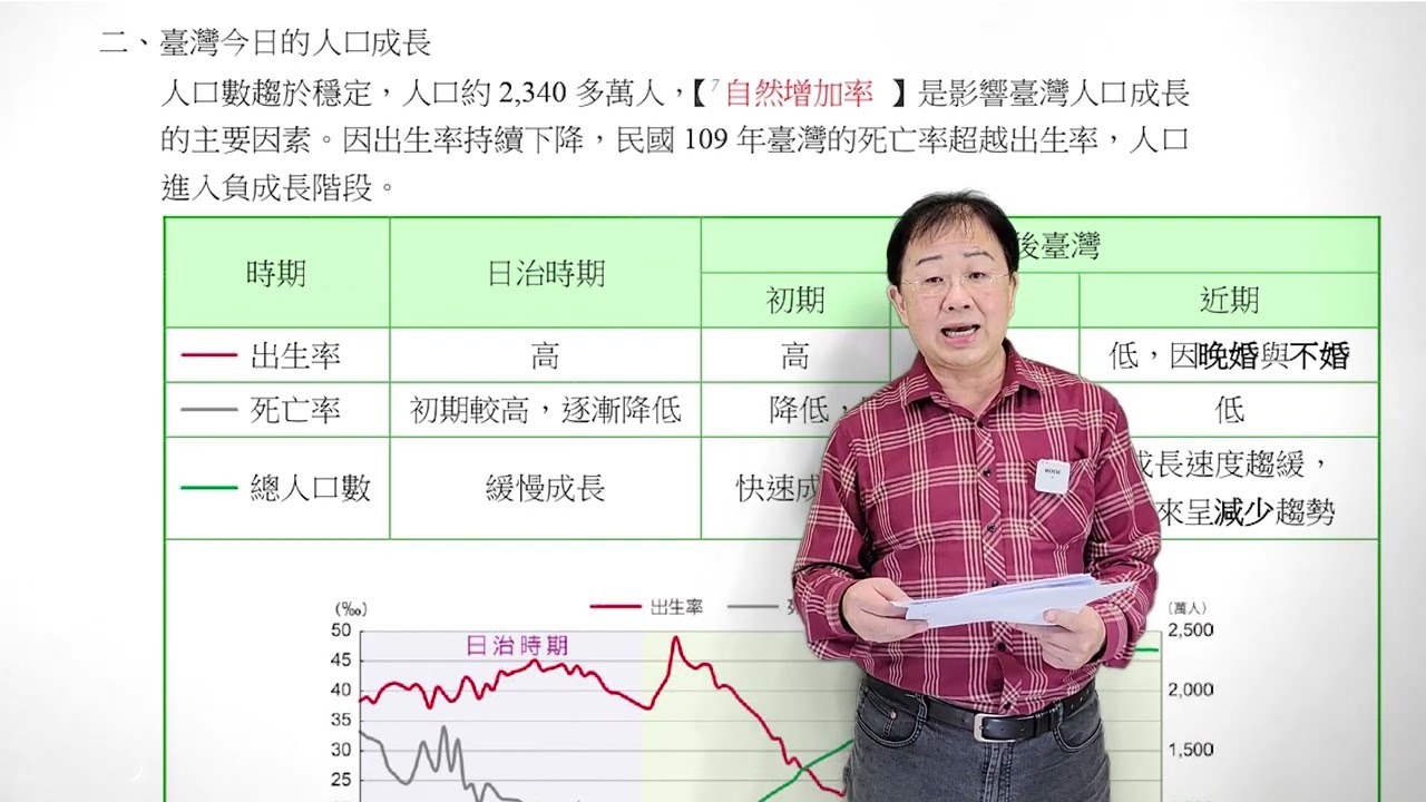 2022地理第二冊第一次段月複習- YouTube