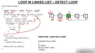 No of Nodes in the Loop of linked list
