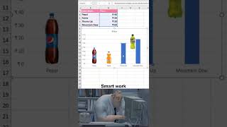 Do this in less than 15 seconds in Excel ‼️