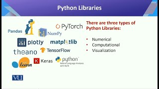 Python Libraries | Introduction to Data Science | CS442_Topic067
