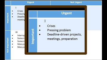 Managing Time for Effective Delegation & Employee Empowerment