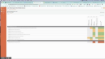 Part 3: Making sense of Standards Based Grading @ LWGMS