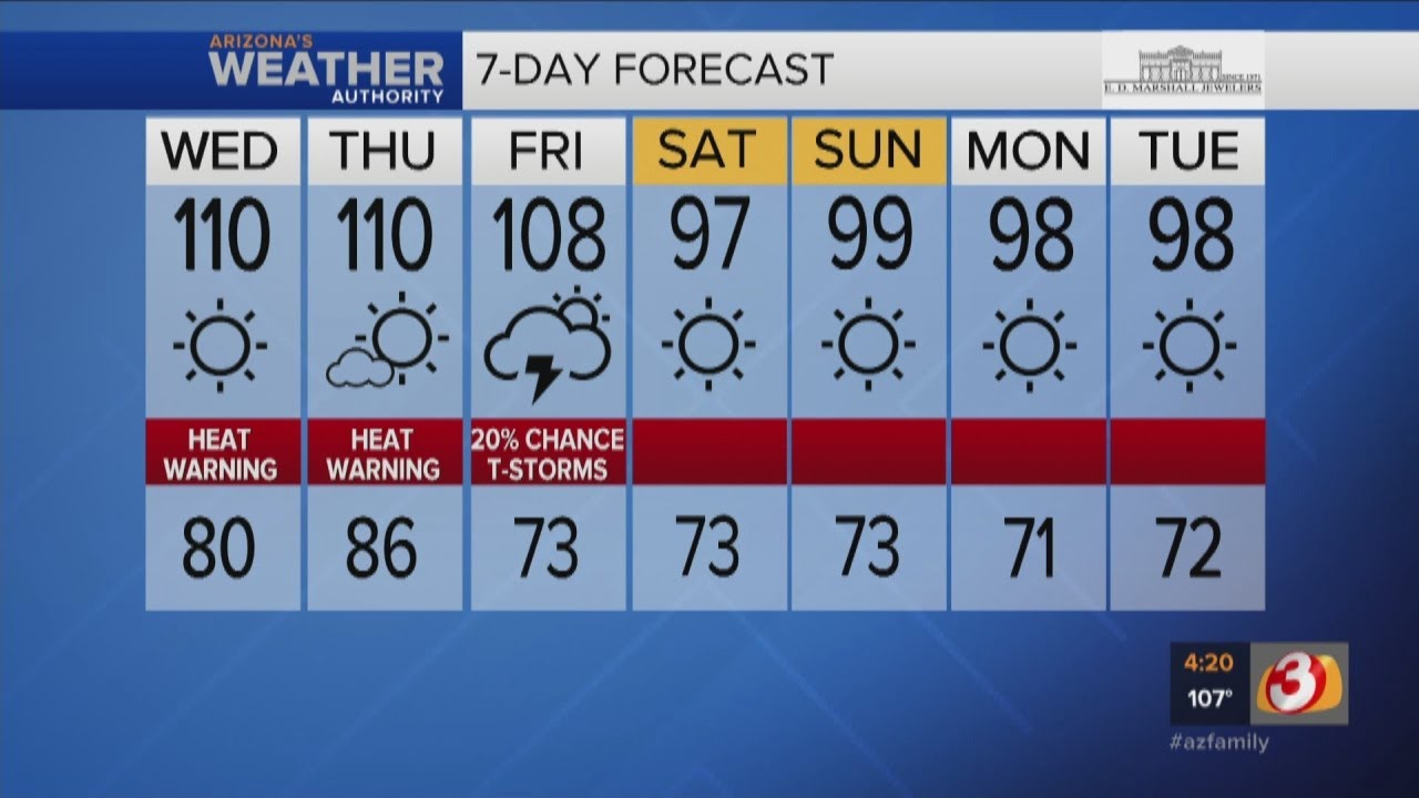 FORECAST: Excessive heat warning in effect for several days - YouTube