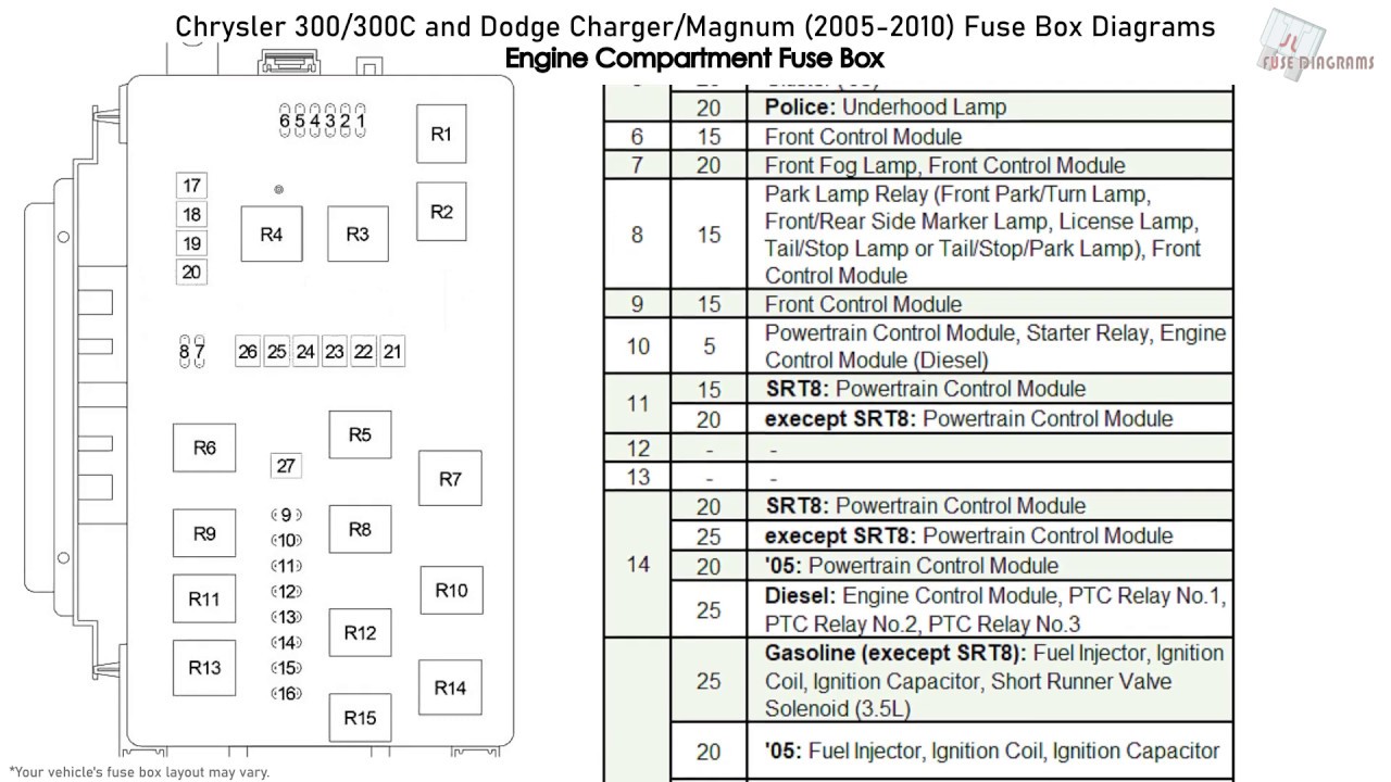 Chrysler 300, 300C Dodge Charger, Magnum (2005-2010) Fuse Box Diagrams - YouTube