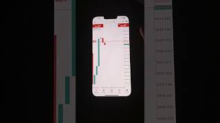 impossible trading 😮 #forextrading . #forexsignals . #forextrader