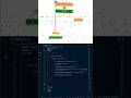 03 Build Indian Flag Hoisting Animation 🇮🇳 | HTML CSS JavaScript #shorts