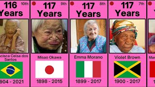 Oldest People In The World - Certified List