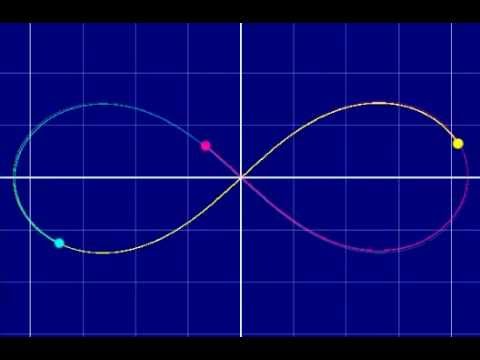 8 orbit