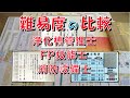 資格の難易度比較 浄化槽管理士 FP技能士 消防設備士【合格率】【勉強時間】【勉強期間】【制限時間】【国家資格】【免状】【業務独占資格】【名称独占資格】
