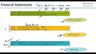 Finance Primer for Engineers - Part 1