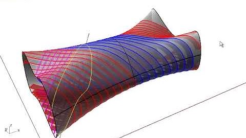 FCU RHINOSCRIPT WORKSHOP