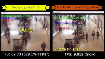Deep convolution neural network for real-time crowd counting on IoT edge