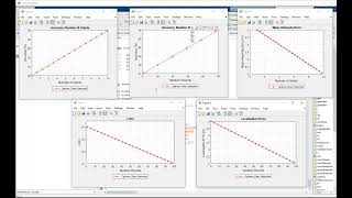 Optimal Client Selection & Privacy Preservation using Indoor Localization in Matlab Net Worth