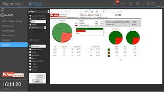 Demo INDUS: Reporting