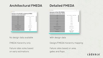 FMEDA for Automotive Functional Safety
