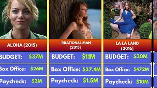 💰🤑💸 Emma Stone Paycheck For Every Movie She Ever Made Guide
