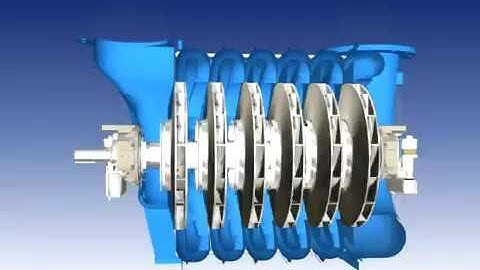 3D animation of a multi stage blower