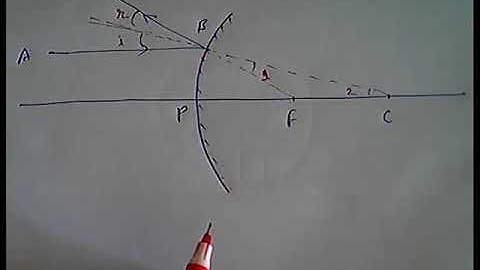 Relation between R & f   Convex Mirror