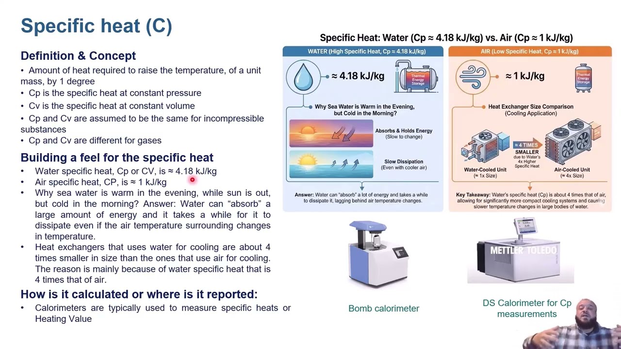 Specific Heat