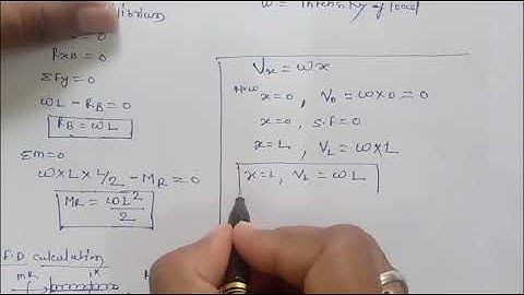 Cantilever beam with uniform distributed load