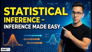 Statistical Inference You Must Know for Exams & Interviews