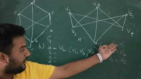 Isomorphism and Homomorphism of Graph , Graph Theory with Example || Best Explanation by Sid ||