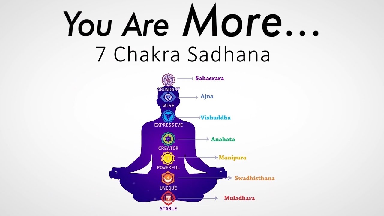 Spiritual Blogs of Sakhashree – Spiritual Blogs of Sakhashree