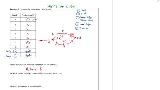 9 - Precedence Tables & Activity Networks