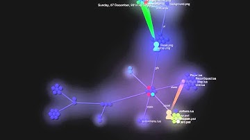 LD31 commit visualisation