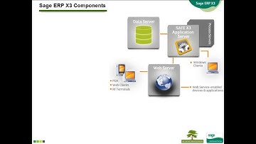 Sage ERP X3 Introduction