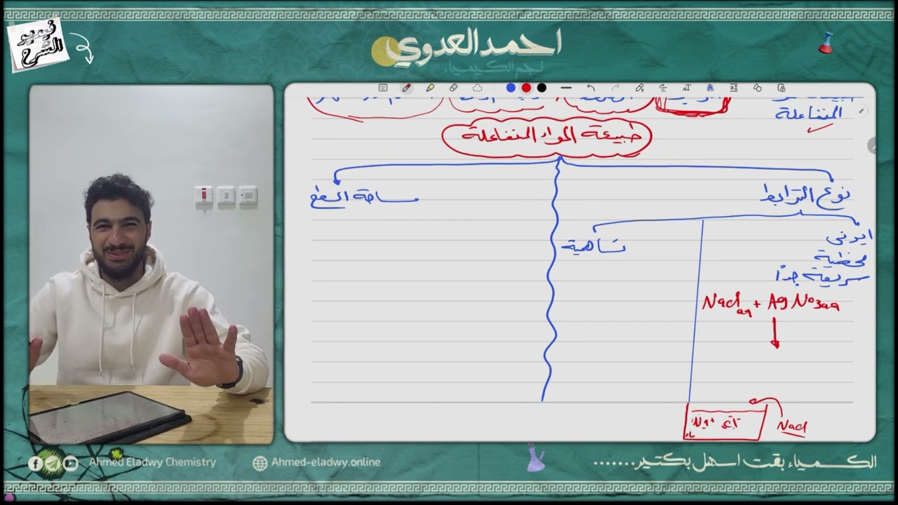 العوامل المؤثره على معدل التفاعل الكيميائي ١ ( طبيعه المواد المتفاعله، التركيز ١ )