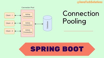 Spring Boot Hikari Connection Pool Tutorial