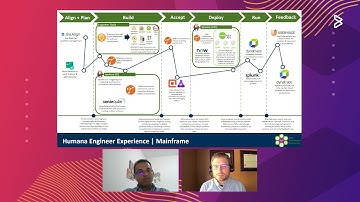 How Humana Built a Modern Mainframe Inclusive DevOps Toolchain for Increased ROI Highlights