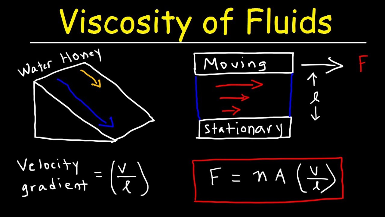 Viscosity Of Fluids  Velocity Gradient - Fluid Mechanics, Physics Problems