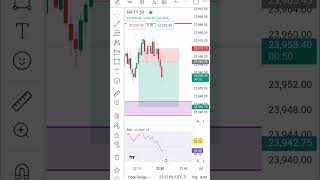 Wednesday NIFT 50 Trade physiological trde #nifty50