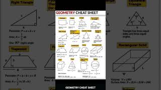 Geometry cheat sheet