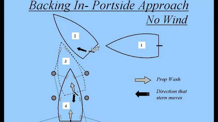 Docking Techniques Seminar - DayDayNews