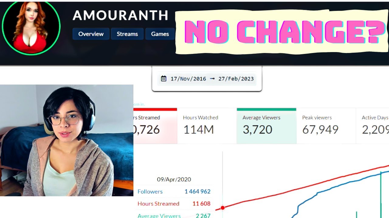 Why hasn&rsquo;t Amouranth changed? #amouranth - YouTube