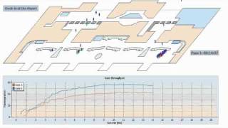 Simulation of an Airport Check-In procedure for estimating the gates troughput